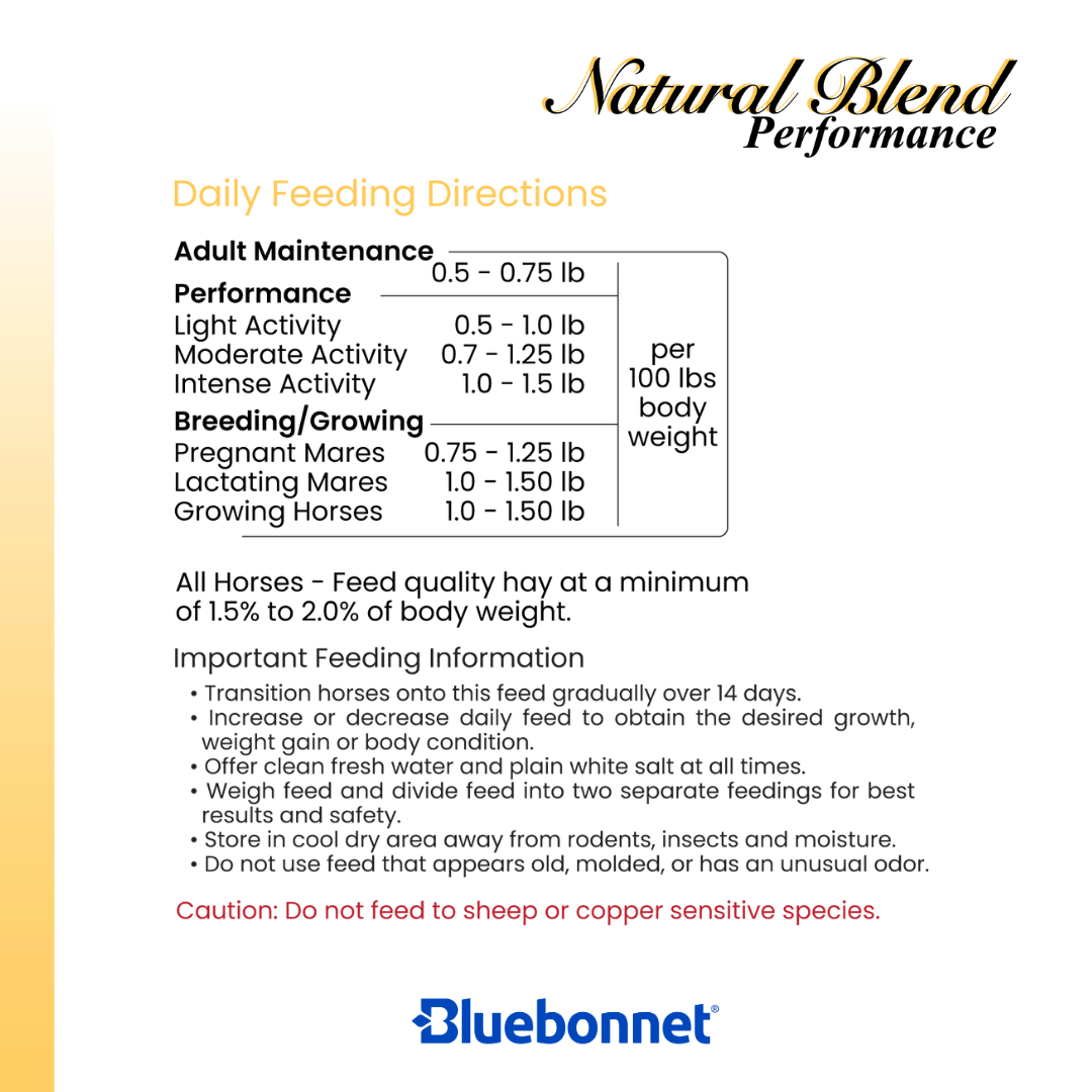Natural Blend® Performance