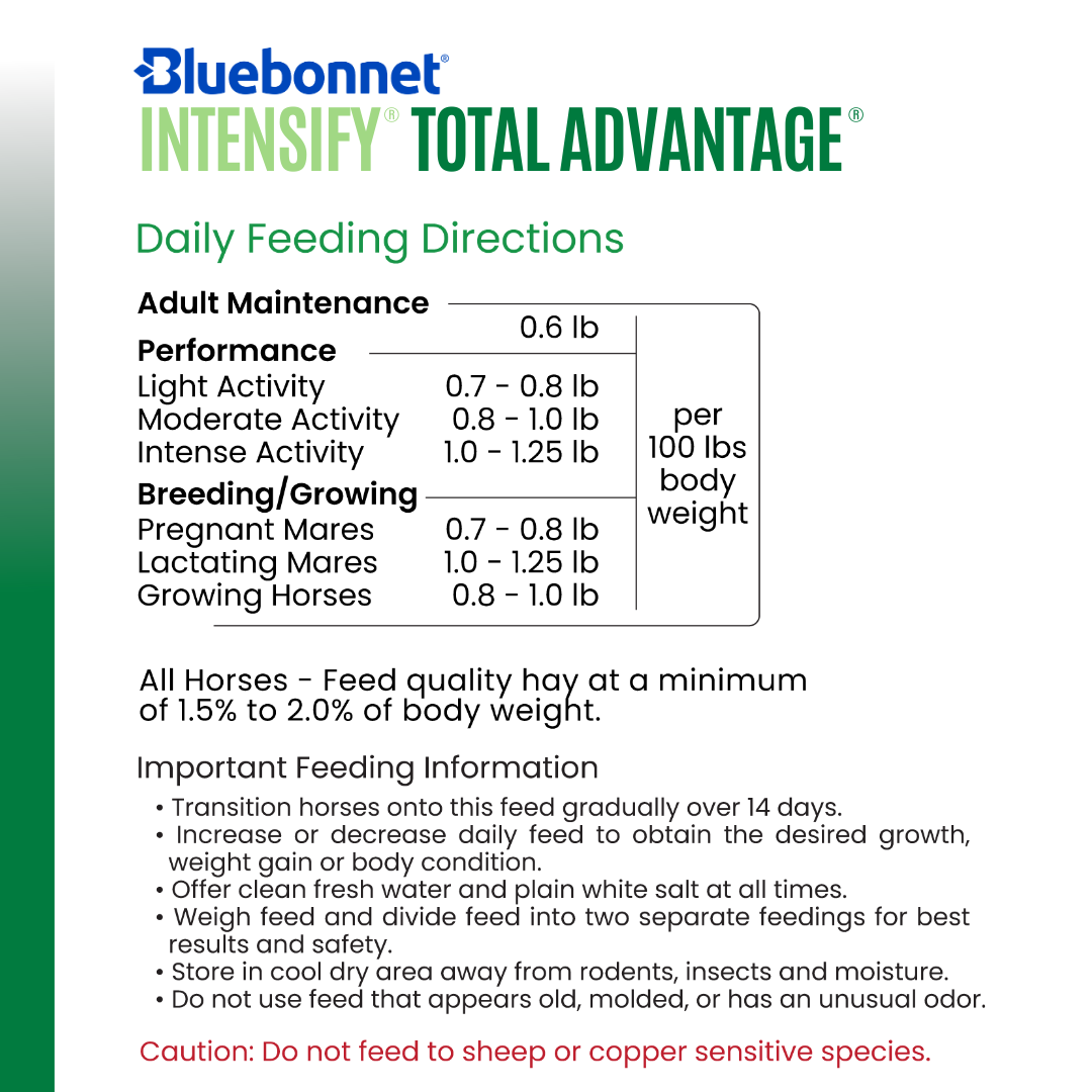 Intensify® Total Advantage®