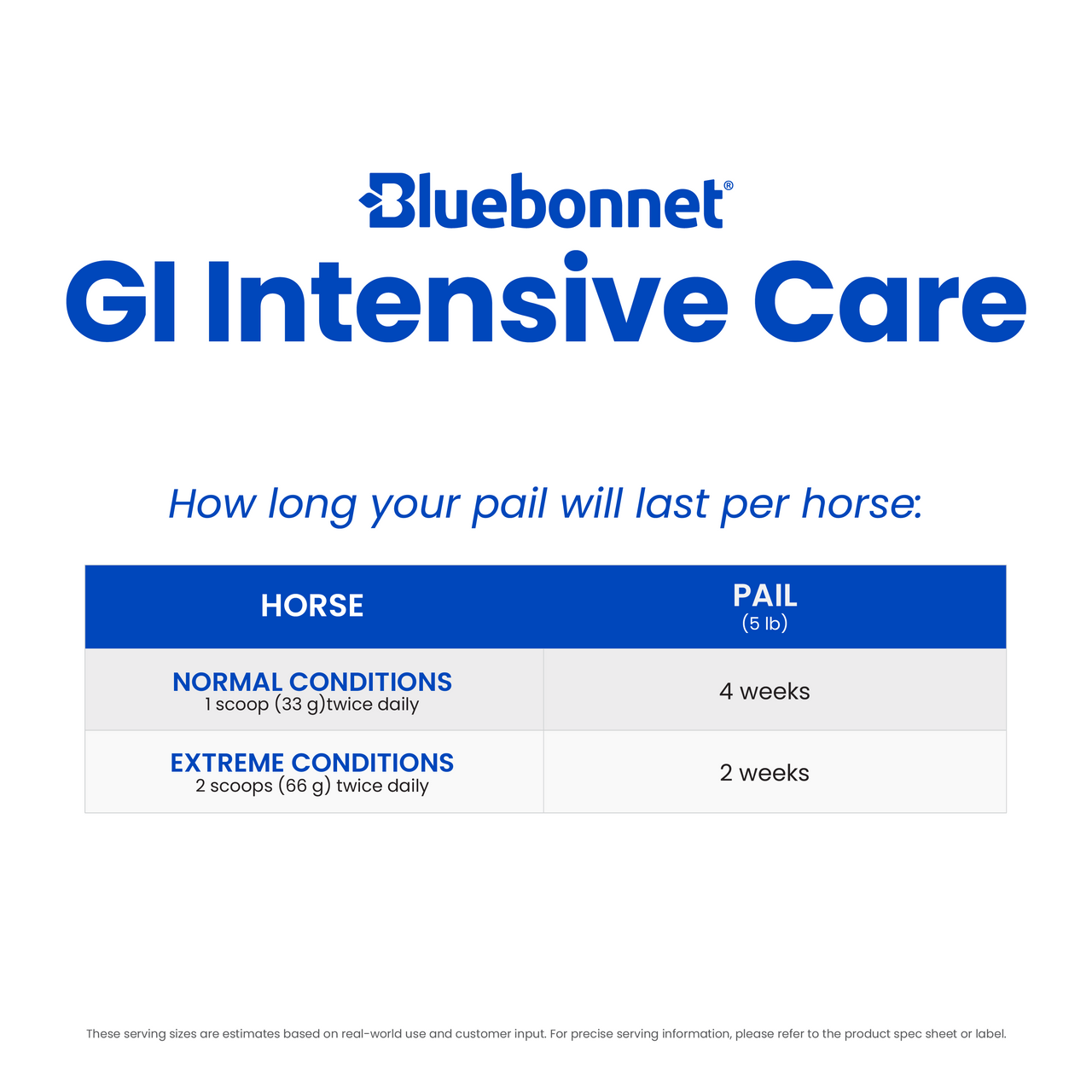 GI Intensive Care™ (GI Calm)