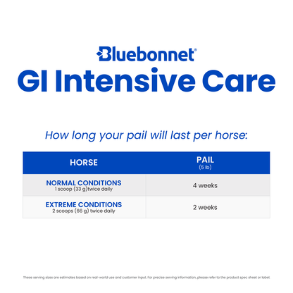 GI Intensive Care™ (GI Calm)