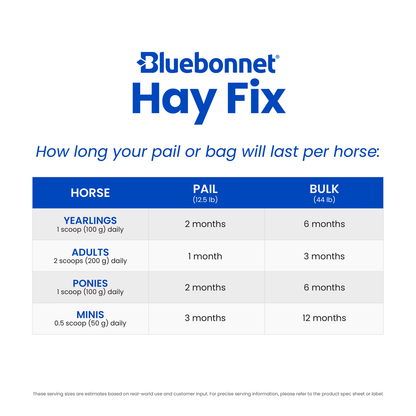 Hay Fix™ (Transform DSI® Pellet)