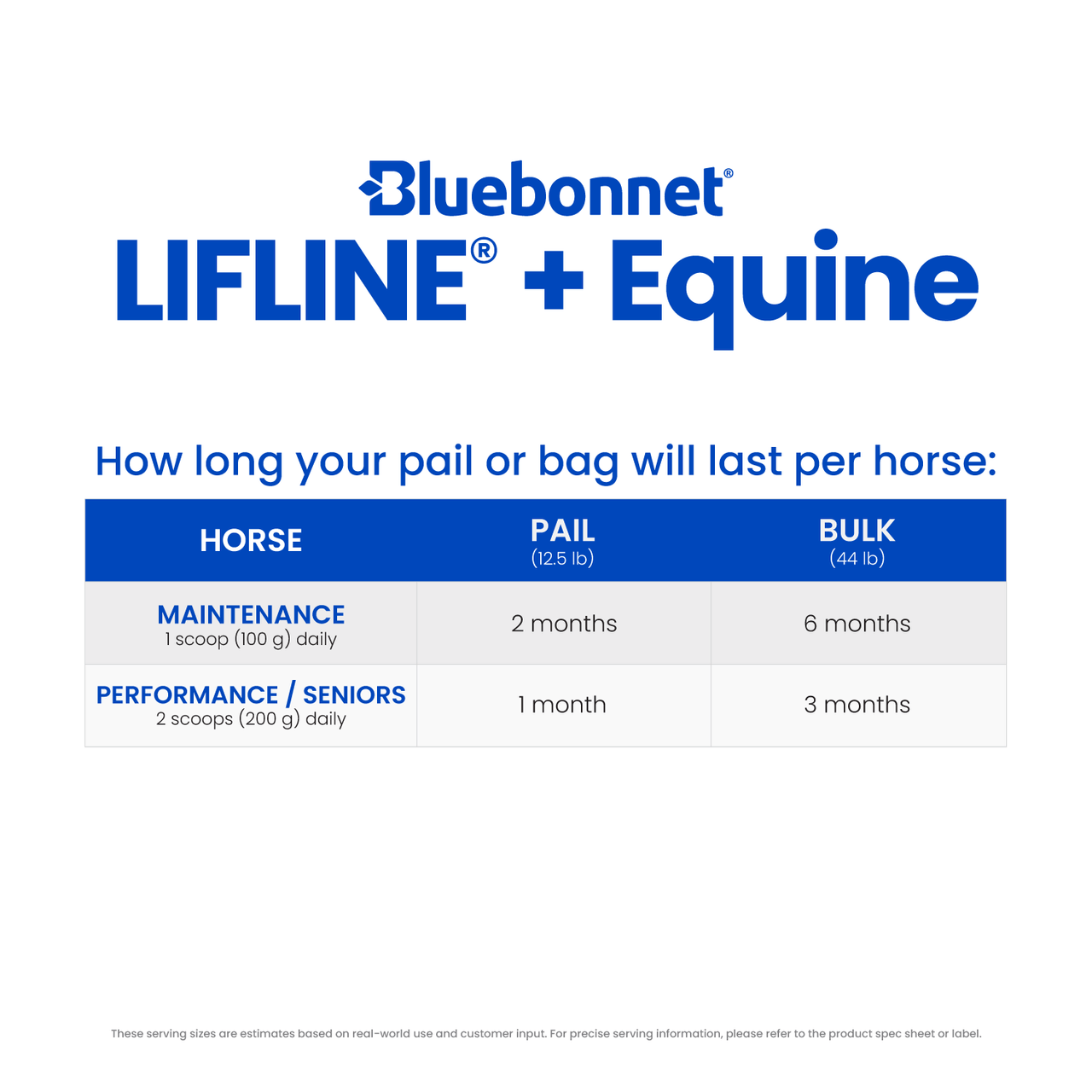 LIFELINE®+ Equine