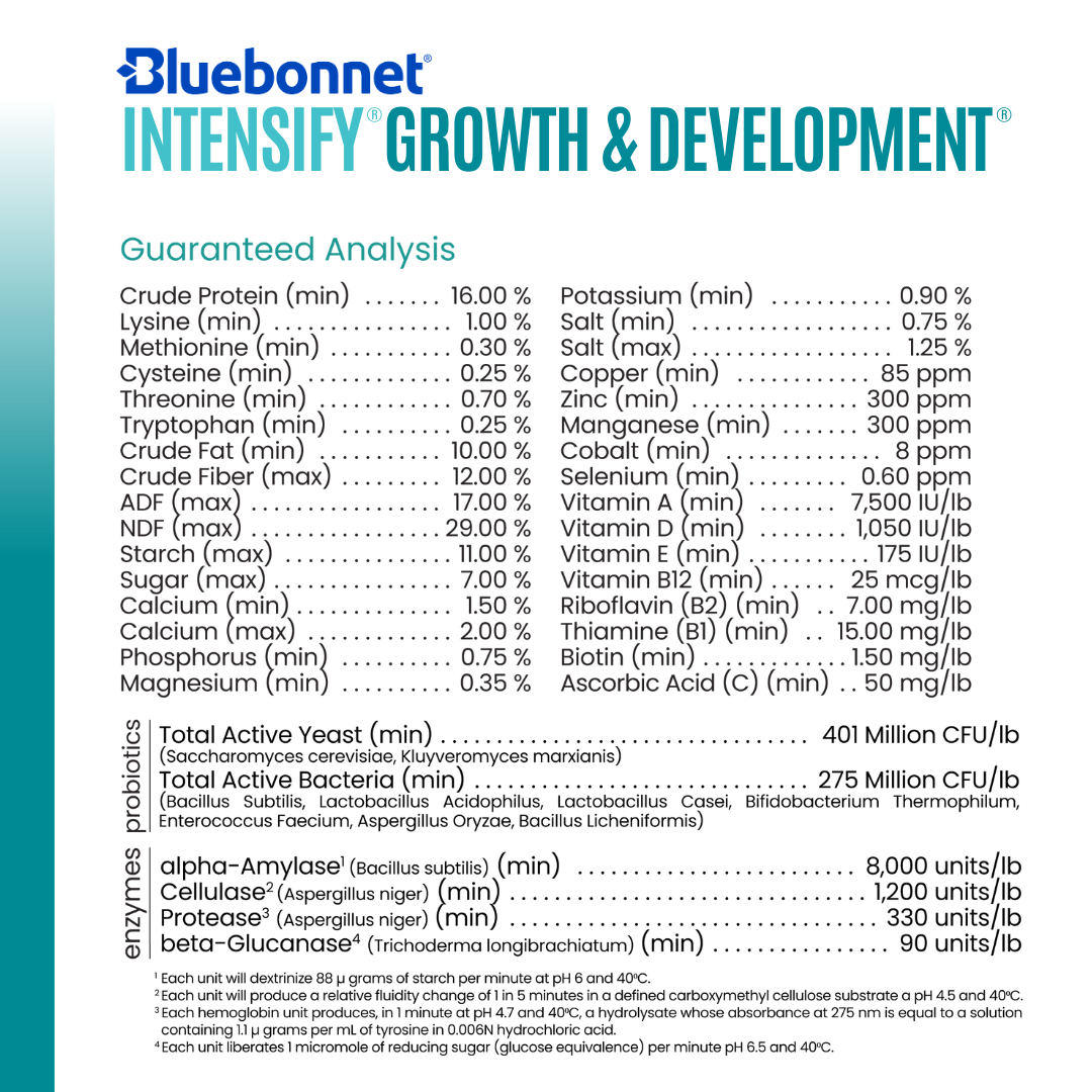 Intensify® Growth & Development