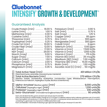 Intensify® Growth & Development