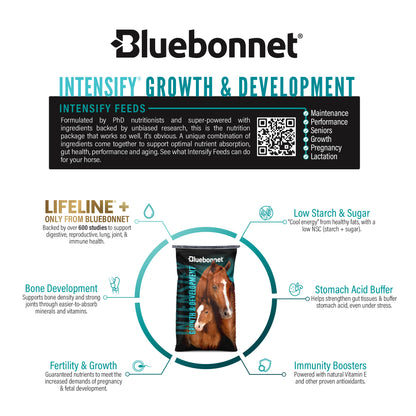 Intensify® Growth & Development