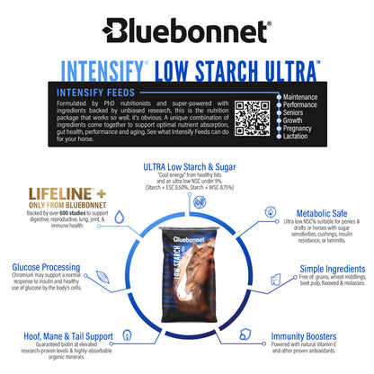 Intensify® Low Starch Ultra™