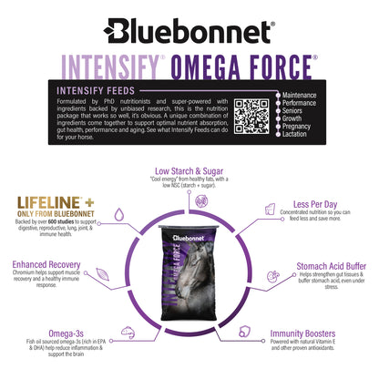 Intensify® Omega Force®