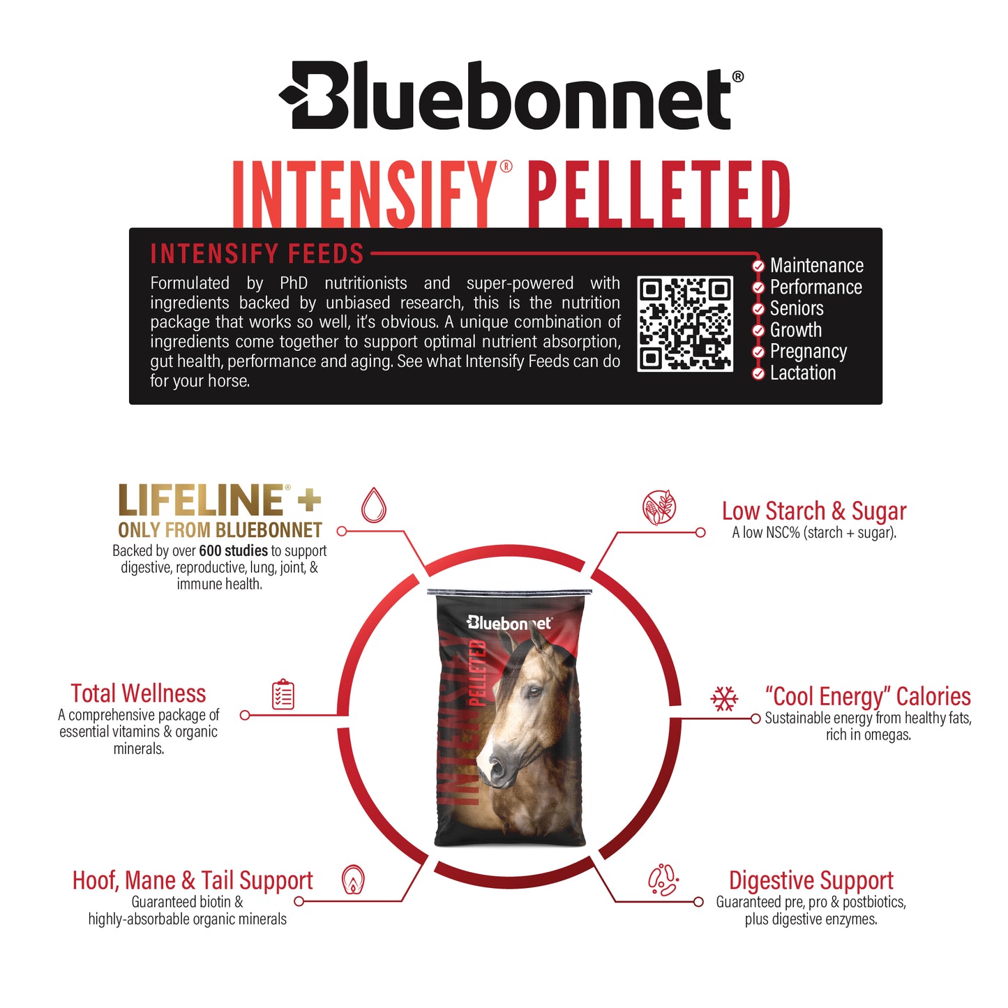 Intensify® Pelleted