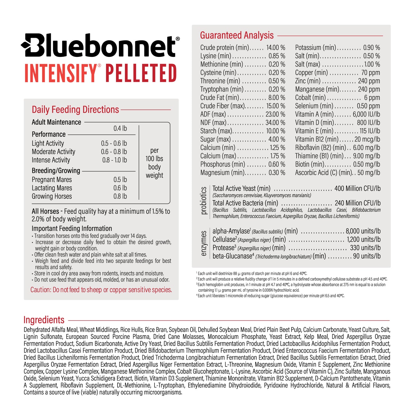 Intensify® Pelleted