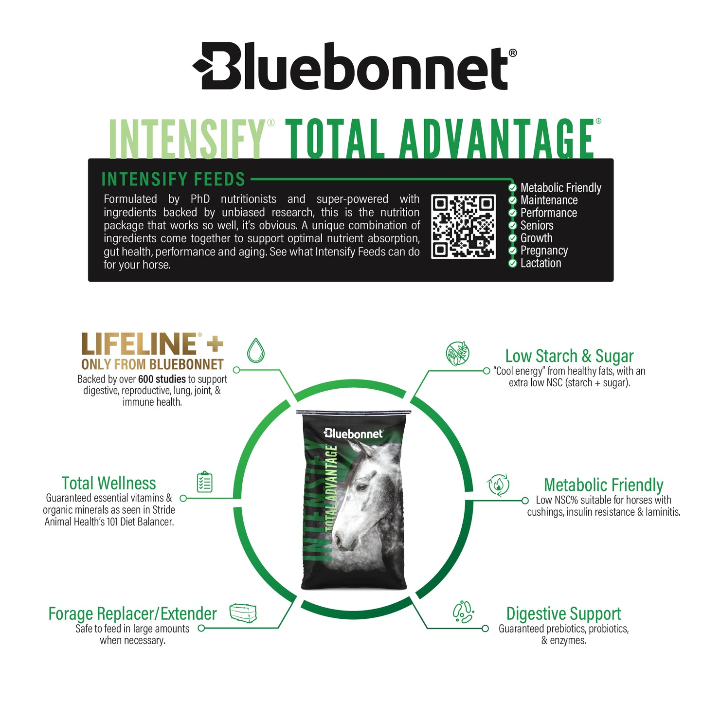 Intensify® Total Advantage®
