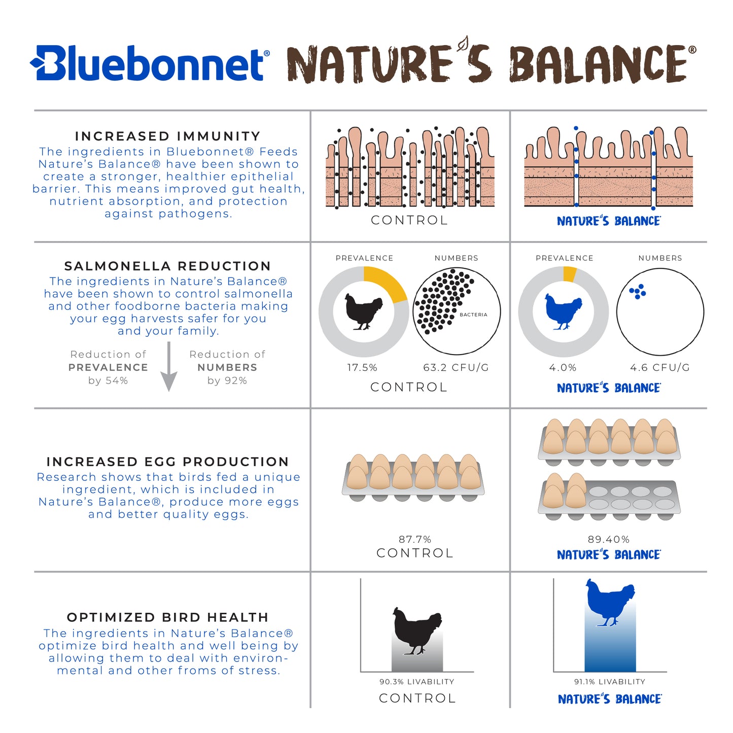 Nature's Balance® Egg Booster Nibblets
