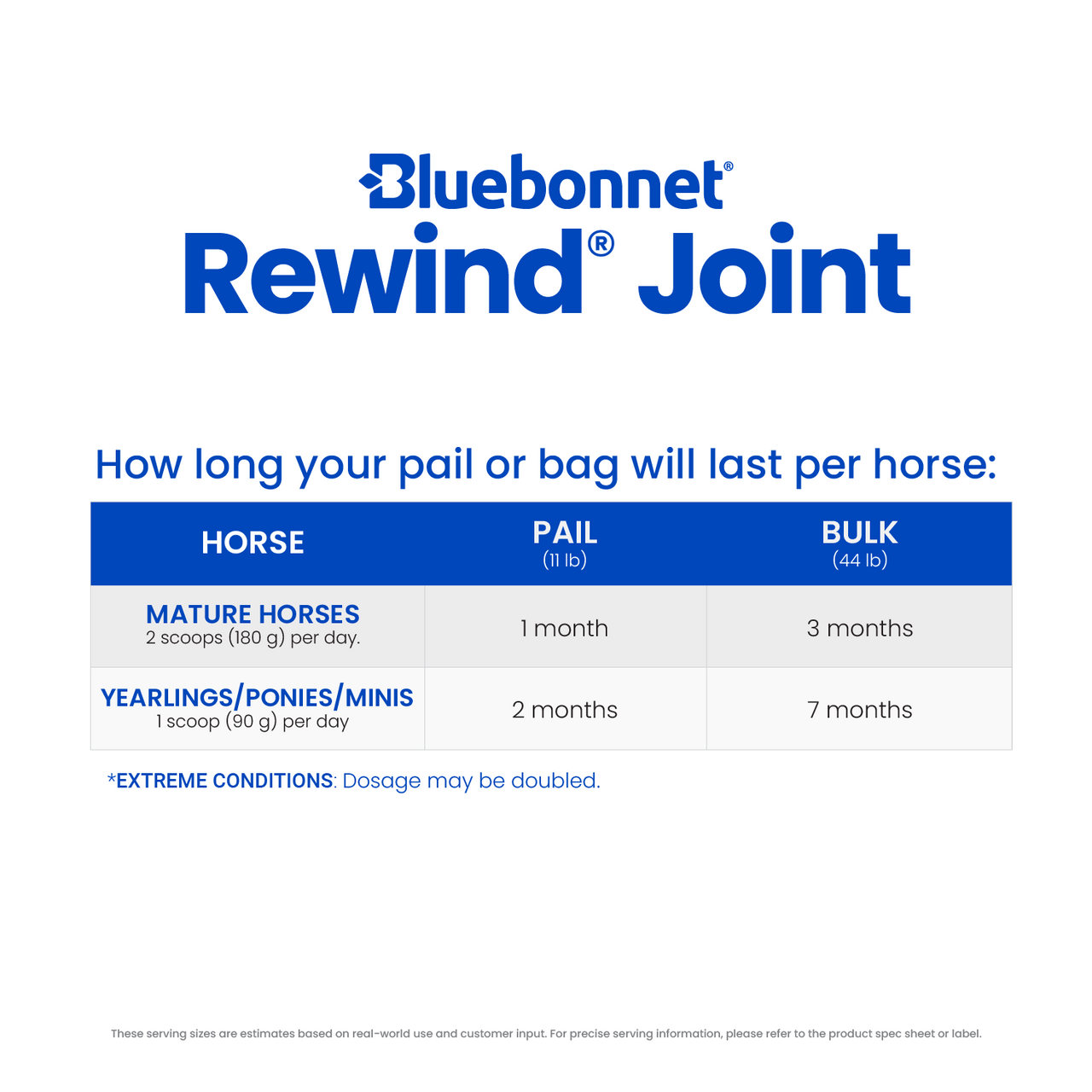 Rewind™ Joint (Pellets)